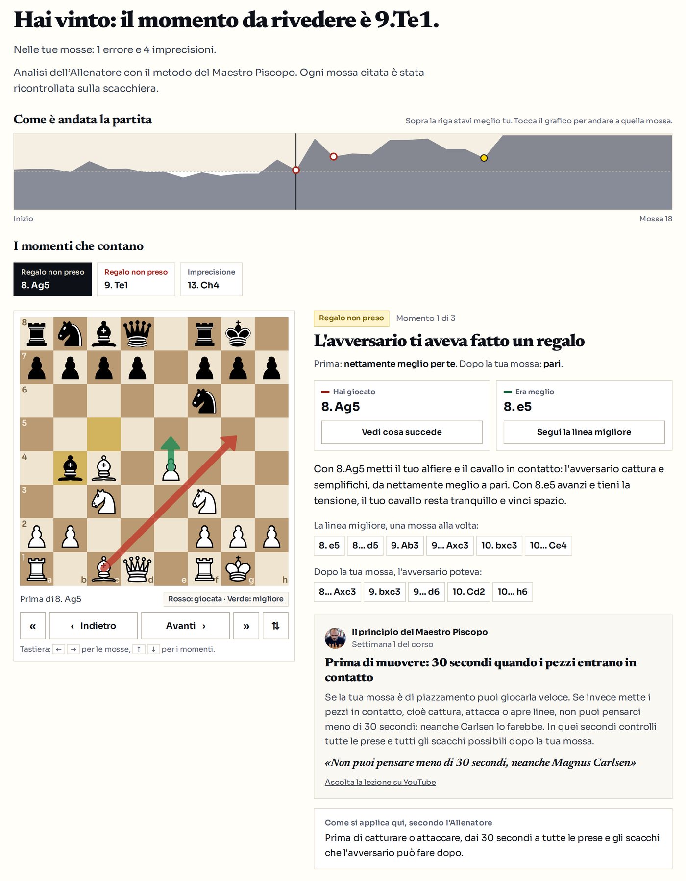 L'Allenatore AI analizza una partita: grafico dell'andamento, la mossa giocata e quella migliore sulla scacchiera, e il principio del Maestro che spiega l'errore